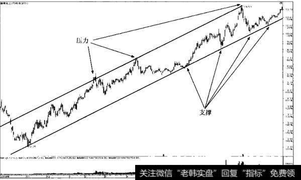 平行线的画法有哪些?如何绘制平行线?