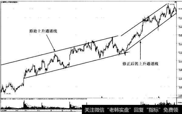 如何理解通道线？遇见通道线时该如何操作？