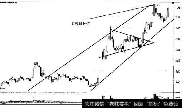 如何利用平行线判断三角形态的目标位？