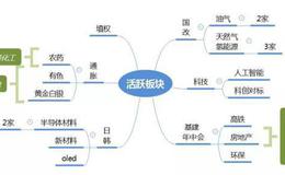 <em>涨停板复盘</em>：管住手就是胜利，下跌是大概率2019.7.19