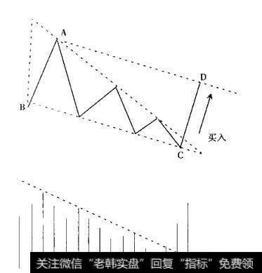 如何利用平行线判断楔形的目标位？