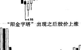 ST东海A“阳金字塔”实例的分析