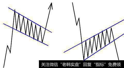 如何理解平行线与成交量?