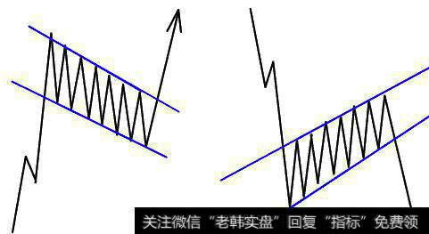 如何理解平行线与成交量？