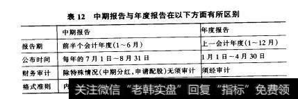 表12中期报告与年度报告在以下方面有所区别