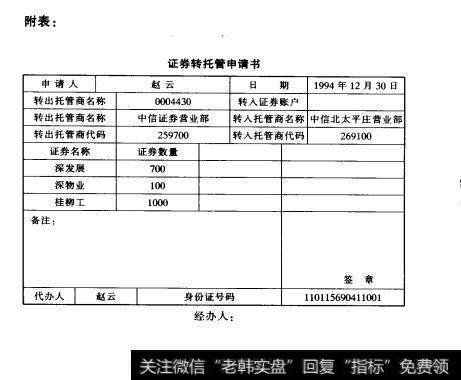 附表1 证券转托管申请书