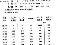 证券的集合竞价与连续竞价