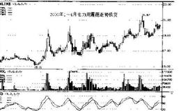 从周成交量明显放大寻找庄家