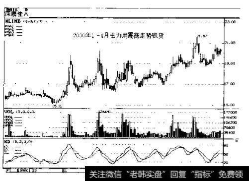 从周成交量明显放大寻找庄家