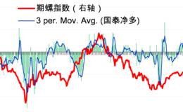 怎样理解市场参与者在实践