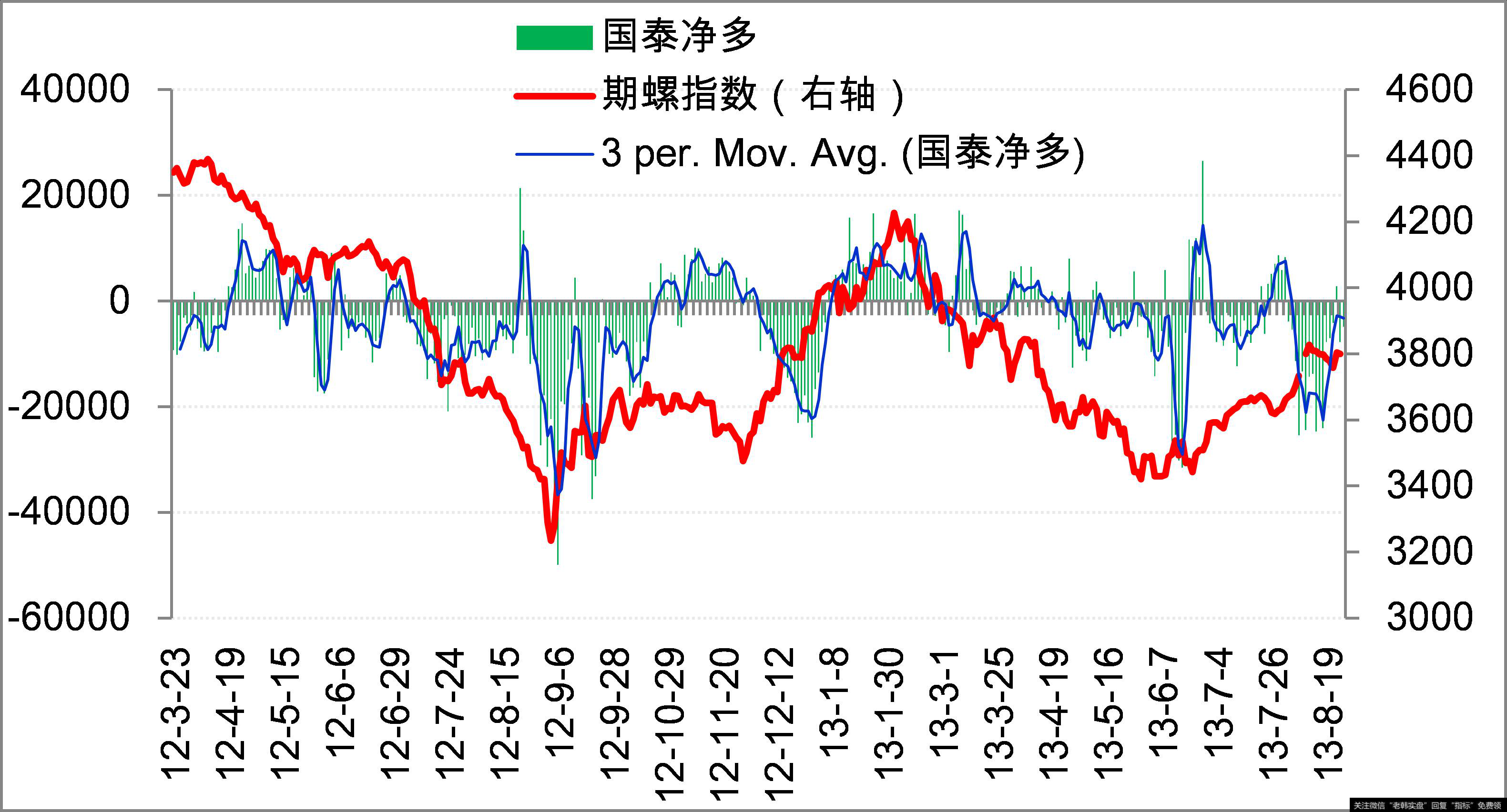 国泰净多股价变化