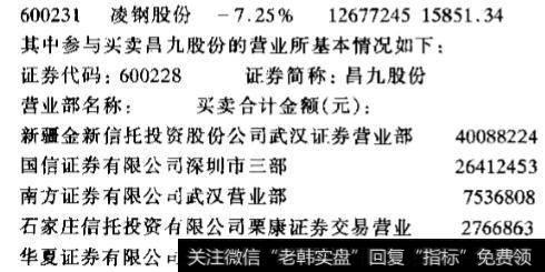 典型战例:昌九股份信息