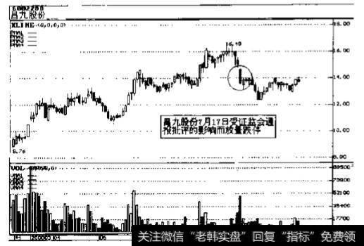 昌几股份( 600228)2000年7月走势图