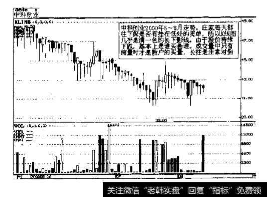 中科创业(0048)2000年走势图