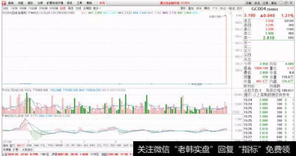 上交所质押式国债回购