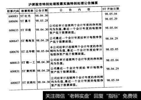 附表2 沪深股市特别处理股票实施特别处理公告摘要