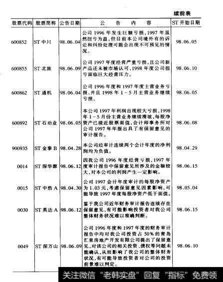 附表2 2沪深股市特别处理股票实施特别处理公告摘要