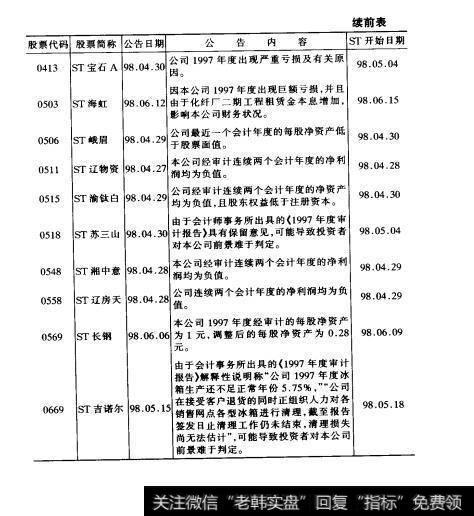 附表2 3沪深股市特别处理股票实施特别处理公告摘要