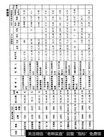 附表3 2沪深挂牌基金背料一览表