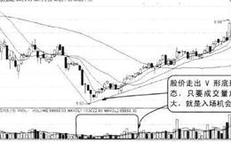 关于买入卖出形态特征判断