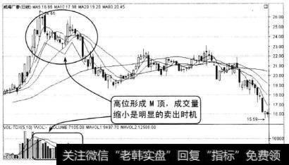 该股经过大幅上涨在高位区域形成最顶形态，成交景逐步缩小，短期和中期均线系统高位死叉，这是明显的卖出信号。