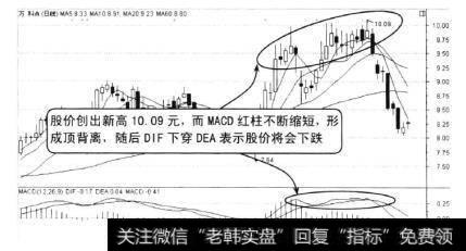 从图中可以看到随股价上涨，MACD柱形图中红柱越来越短，表示行情将会发生反转。当DIF下穿DEA，这是卖出信号。