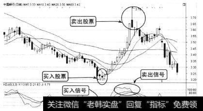 买入信号如此强烈的出现，预示着买点的时机己经来临，投资者应该毫不犹豫地入场抢筹。