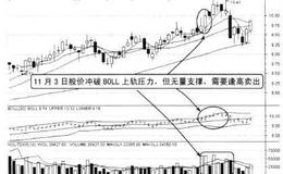 路径类指标BOLL所显示出股价压力和支撑位