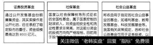 基金性质的主力主要包括：证券投资基金、社保基金和社会公益基金