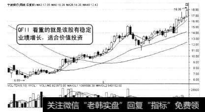 QFII是指合格境外机构投资者，即进入我国国内股市的国外投资机构。