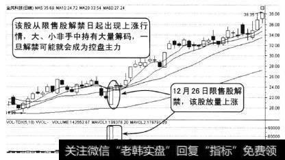 “非”是指非流通股，也就是限售股。