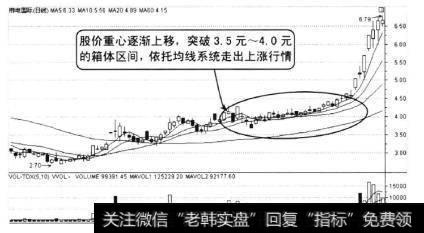 郴电国际在2008年10月到2009年2月的走势横盘震荡式洗盘。