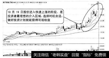 航天信息在2010年7月到11月的走势是急速拉升。