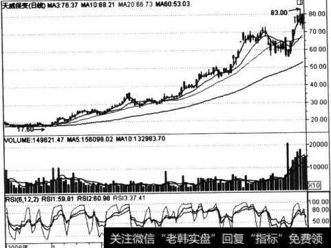 天威保变(600550)基本面优良图