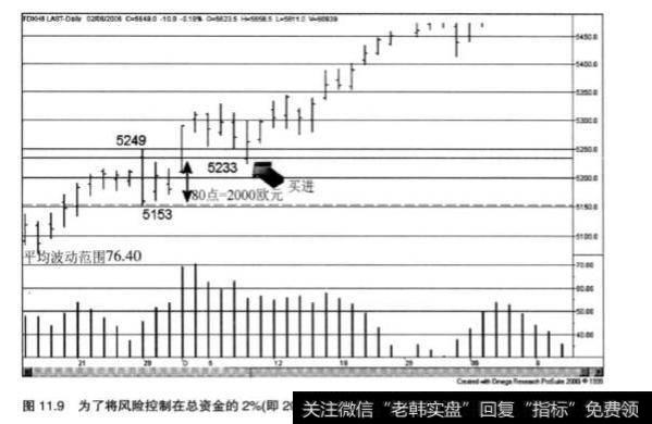 什么是固定分数法？什么是定期检查资金波动率的变动比例法？