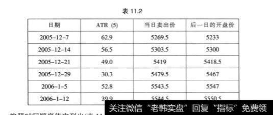 什么是固定分数法？什么是定期检查资金波动率的变动比例法？