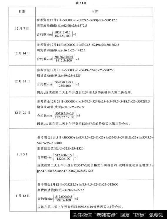 什么是固定分数法？什么是定期检查资金波动率的变动比例法？
