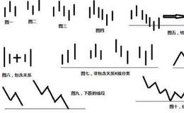 什么是K线图？