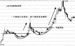 双圆公式的实战经典案例分析