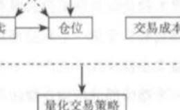 <em>量化交易策略</em>的基本研发流程？量化交易策略的基本研发流程是什么？