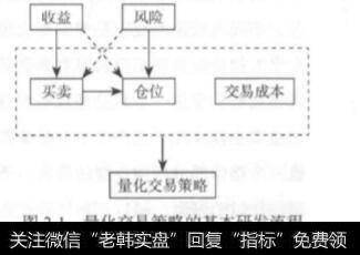 量化交易策略的基本研发流程？量化交易策略的基本研发流程是什么？