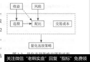 量化选股策略的研发流程？量化交易策略研发流程的变化形式