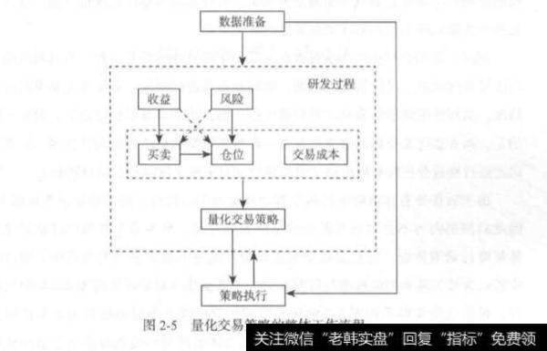 量化交易策略的整体工作流程？量化交易策略的整体工作流程是什么？