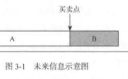 <em>量化交易</em>未来信息的规避？