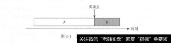 量化交易未来信息的规避？