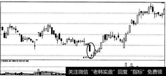 低位破位大阴线