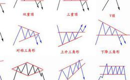 什么是形态分析？