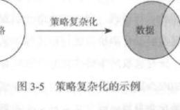 量化交易的过度拟合与欠拟合？