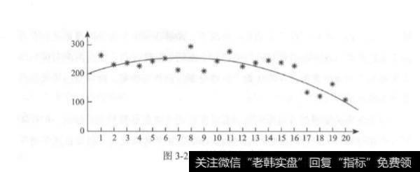 量化交易的过度拟合与欠拟合？