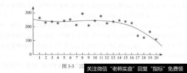 量化交易的过度拟合与欠拟合？